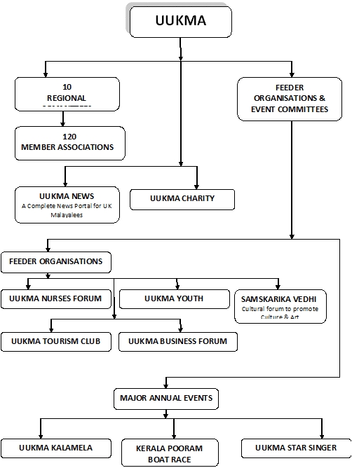 organisational-structure